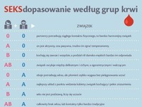 Seks dopasowanie według grupy krwi, dobre