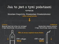 Sprawdź na co idą pieniądze z Twoich podatków! ZASKOCZONY?