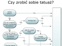 Zastanawiasz się czy zrobić sobie tatuaż? Sprawdź czy powinieneś!