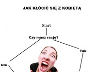 jak się kłócić z kobietą