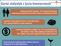 Jesteś leworęczny, albo znasz kogoś takiego? Musisz to przeczytać! Bardzo ważne!