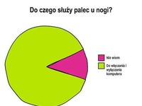 wykres