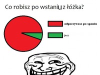 Co robisz po wstaniu z łóżka? :)