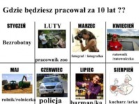 Gdzie będziesz pracował za 10 lat? Mi Grudzień pasuje :P