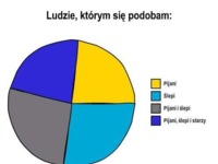 Ludzie, którym sie PODOBAM. Zobacz jak to wygląda ;)