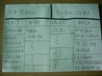 Co jest lepsze: dziewczyna czy Nintendo? :D Wady i zalety!