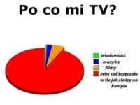 Po co mi telewizor... :D Tez tak masz?