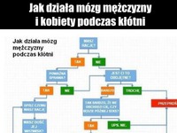 Jak kłoci się FACET a jak KOBIETA! HAHA prawda!