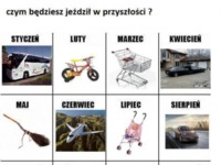 Sprawdź czym będziesz jeździć