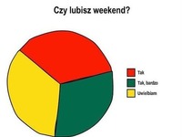 lubisz weekend?