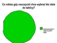 Co robisz gdy nauczyciel chce wybrać kto idze do tablic? :>