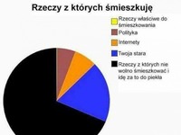 rzeczy z których śmieszkuję: