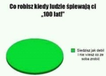 kiedy ludzie śpiewają ci 100 lat