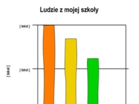 Ludzie z mojej szkoły