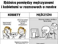 Rozmowy o RANDCE facet vs dziewczyna!