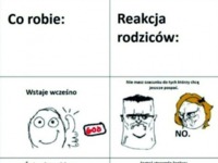 Reakcja rodziców