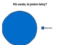 Kto uważaz że jestem ładny?