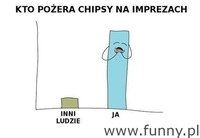 kto pozera chipsy