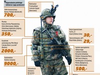 Wyposażenie Polskiego Żołnierza na misji - tak było w 2015 roku. Co się zmieniło?