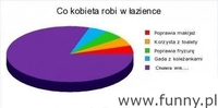 Kobieta w łazience