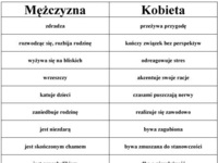 Mężczyzna vs Kobieta :)