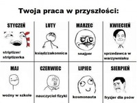 Gdzie będziesz pracować w przyszłości! :)