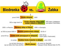 Biedronka