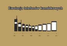 Ewolucja telefonów