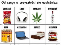 Od czego się uzależnisz? :)