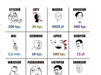 Sprawdź ile  będziesz mieć kasy za 10 lat! :D