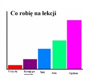 Zobacz koniecznie ten wykres dotyczący LEKCJI W SZKOLE, DOBRE!