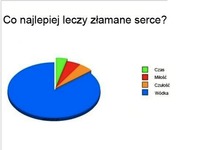 TOP 20 wykresów! Niektóre tak prawdziwe, że aż śmieszne - szczególnie OSTATNI ;D