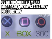 Skąd jest nazwa